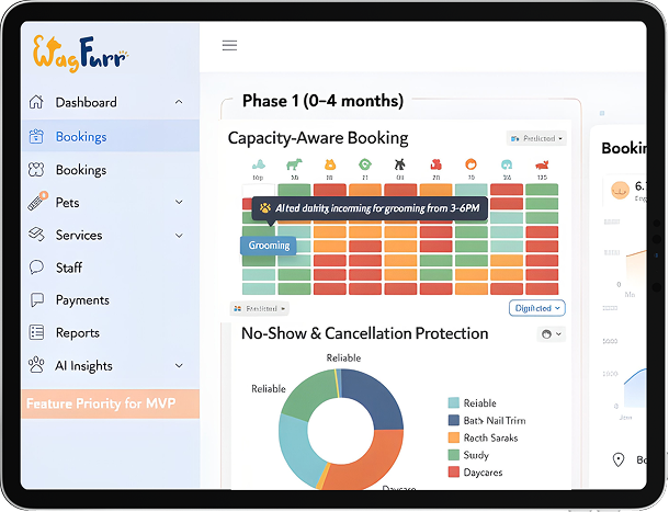Dashboard Screenshot